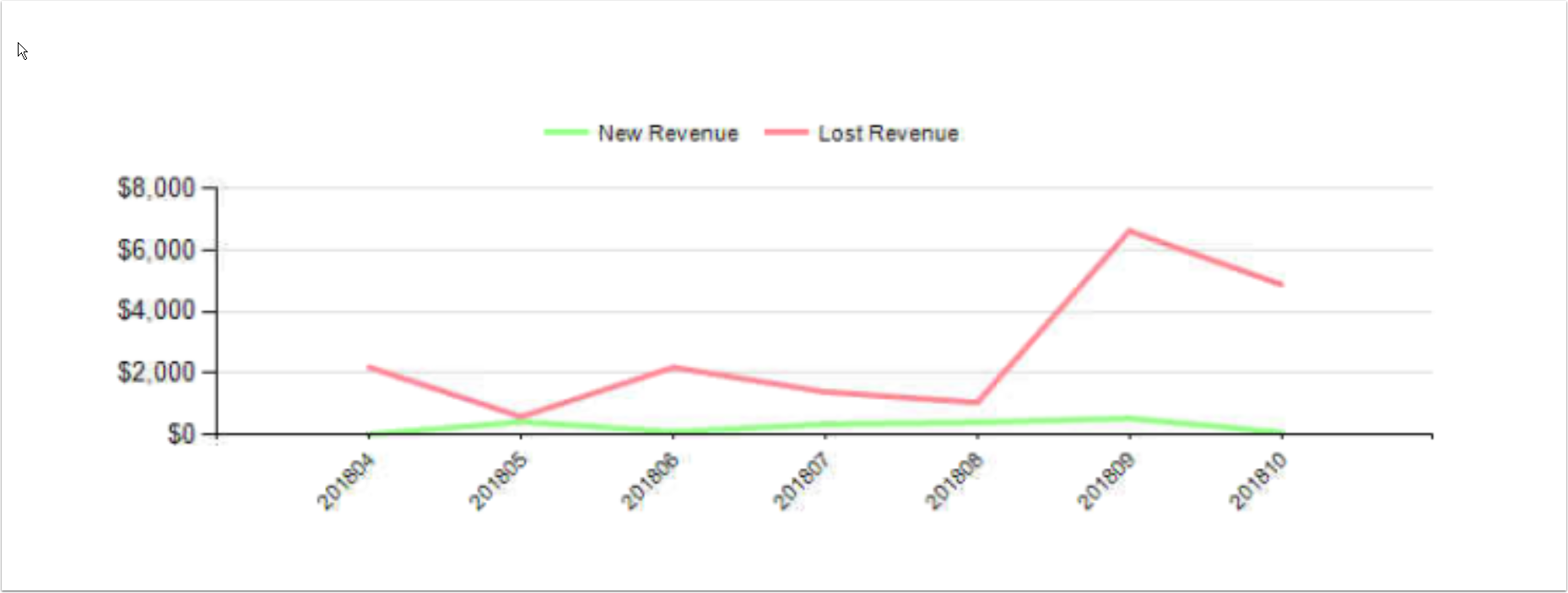 ID587 Graph