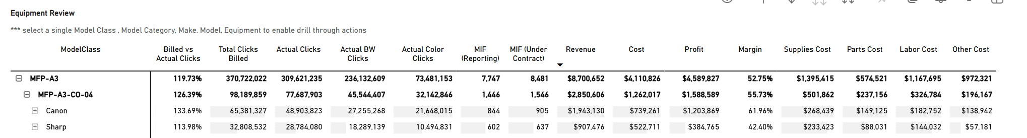Manu costs compare