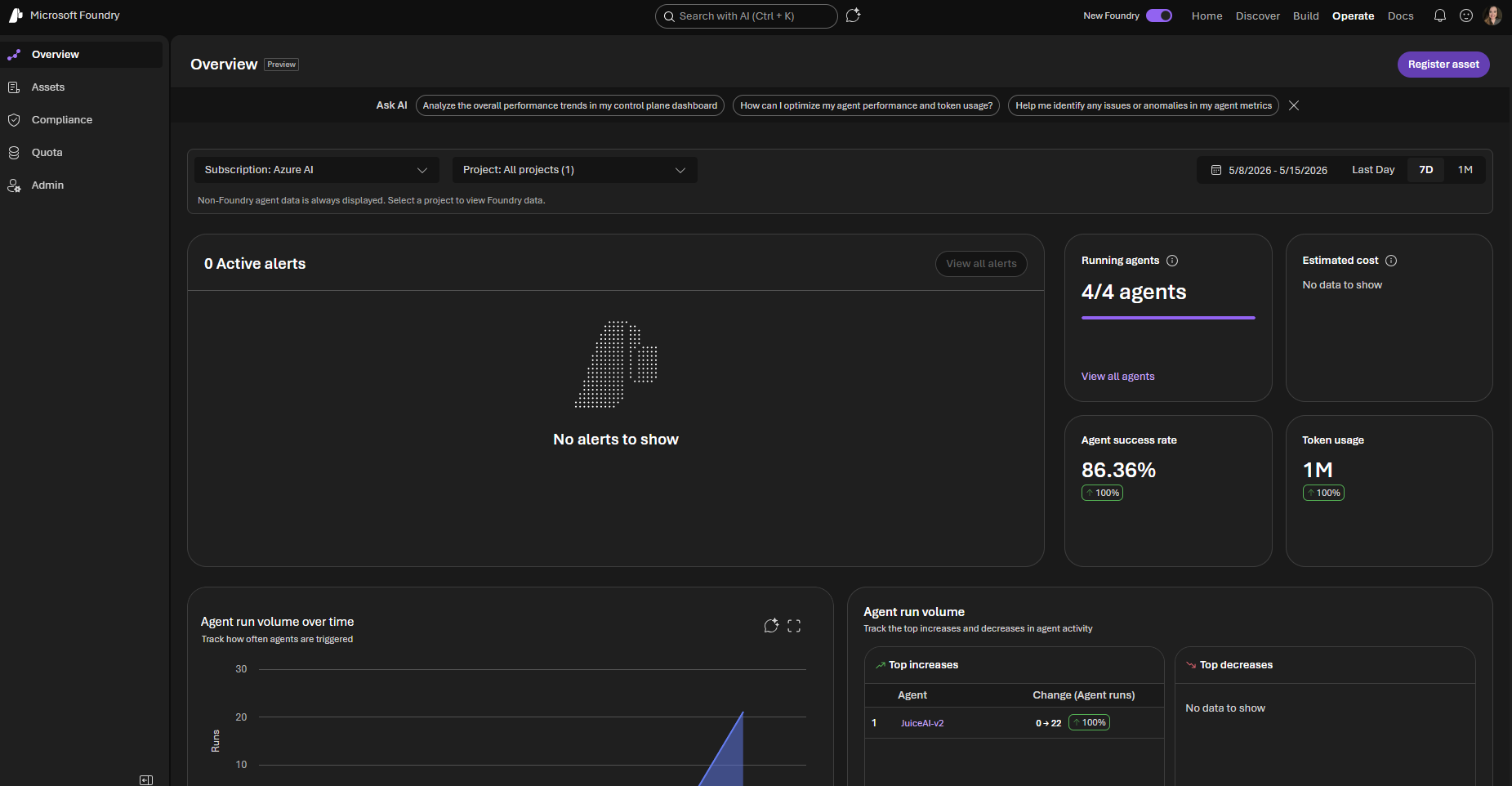 Microsoft AI Foundry Operation Dashboard_20260515