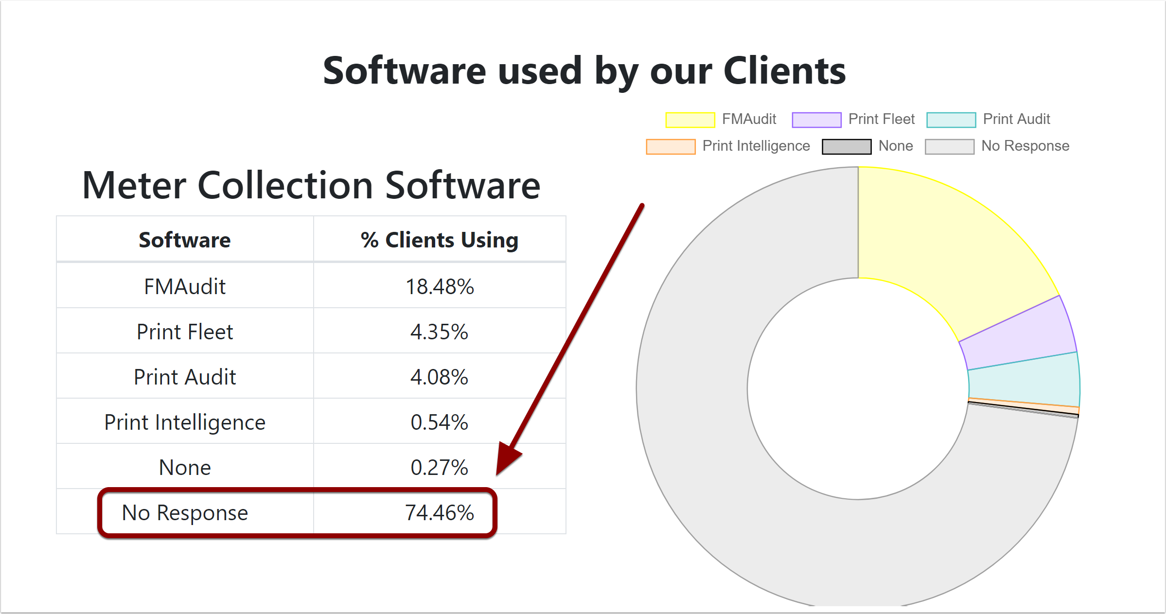 Software